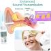 GFOUK Anti Tinnitus & Cochlear Blockage Removal Spray - Natural Earwax Remover (1pcs) - Buy Online on GoSupps.com