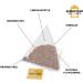 African Nights Rooibos Pyramid Tea Bags - 18 High Grade Bags with Lemon Myrtle, Hibiscus, Orange Peel & Almond - Biodegradable & Plastic Free - Buy Online on GoSupps.com