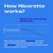 Nicorette 2mg Nicotine Gum - White Ice Mint Flavored, 160 Count | Quit Smoking Aid - Buy Online on GoSupps.com