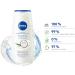NIVEA Coconut and JojobaOil Shower Gel 250 ml - Buy Online on GoSupps.com