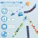 8Pcs Personalised Dummy Clip Set for Boys | Silicone Ring Adapter | Baby Pacifier Holders | Soother Clips Chain | Newborn Essentials Blue - Buy Online on GoSupps.com