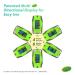 CHOICEMMED OLED Frog Pediatric Pulse Oximeter | SP02 Fingertip Monitor for Kids | Color Screen O2 Saturation Monitor for Children | International Shipping Available - Buy Online on GoSupps.com