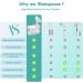 Electric Ear Wax Removal Kit - Safe & Effective 2.0 Version with 4 Pressure Settings and 10 Tips - Buy Online on GoSupps.com