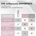 IsoSensuals CURVE Butt Enhancement Cream for Women and Men Natural Growth and Plumping Enhancer - 6 Fl Oz - Buy Online on GoSupps.com