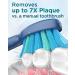 Sonic Electric Toothbrush for Adults and Kids - 8 Tooth Brush Replacement Heads, 5 Brushing Modes, 120 Days of Use, Fast Charge, Smart Timer - Blue - 1 Count - Buy Online on GoSupps.com