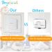 Baby Proofing Outlet Protector Plugs - 37 Pack Hidden Pull Handle Electrical Safety Outlet Covers Not Easy for Child Remove Prevent Babies from Block Electric Shock Risk - Buy Online on GoSupps.com