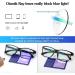 Buy Blue Light Blocking Glasses for Women & Men | Anti Eyestrain Eyeglasses for Computer TV Phones & Gaming - Black - Buy Online on GoSupps.com