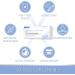 Eye.con Monthly Moist Soft Contact Lenses - UV Protection Hydrogel Sensitive Eyes -1.75d 3-Pack - Buy Online on GoSupps.com