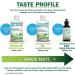 Liquid Chlorophyll Lime Basil 5X Concentrated 500ml Cold Extracted from Non-GMO Alfalfa - Detox - Alkaline - Natural Body Deodorant Antioxidant - Made in Canada - Buy Online on GoSupps.com