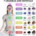 28 Pc Healing Crystals Set: Real Stones Kit for Energy, Meditation, Yoga - Tumbled & Raw Chakra Stones, Crystal Ball, Pendulum, Selenite - Buy Online on GoSupps.com