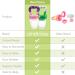 Ashtonbee 2-in-1 Baby Fruit Feeder & Teething Toy - Silicone Teether for Baby Feeding & Teething Relief - Pink & Green Pacifiers Included - Buy Online on GoSupps.com