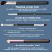 4 Pieces Concealer Brush Set Foundation Eyeliner Blending Contour Brush Eyeshadow Rouge Makeup Brush Synthetic Wood Handle Beauty Tools for Powder Cream Highlighter Contouring - Buy Online on GoSupps.com