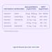 Jelly Pills Gummies Biotine 10 000 mcg + Acide Folique & Zinc 60 Gummies V ganes Sans Sucres Ajout s Go t Framboise Croissance & Pr vention de la Chute des Cheveux - Buy Online on GoSupps.com