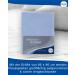 Param Bed Protection Pad - Washable Incontinence Pad 85x90 cm | High Comfort & 2300 ml Absorption | Protect Your Bed & Textiles - Buy Online on GoSupps.com