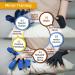 Syrebo Hand Rehabilitation Robot Gloves C10 - Self Training Finger Rehabilitation Device for Stroke Recovery - Functional Hand Dysfunction Equipment - Hemiplegia Trainer - Buy Online on GoSupps.com
