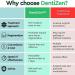 Dentizen Gum Regrowth Drops (1/2/3PCS) - Natural Gum Repair Gel for Receding Gums | 2023 Dentiz Therapy | Restore Healthy Gums - Buy Online on GoSupps.com