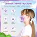 Kids KN95 Masks 30Pcs- Cute Design, 5 Ply, Breathable, 95% Filter Efficiency, Elastic Earloop, Nose Clip - Tie Dye for Boys and Girls - Buy Online on GoSupps.com
