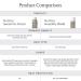 Living Proof No Frizz Instant De-Frizzer 6.2 oz - Silky Smooth Hair Solution - Buy Online on GoSupps.com