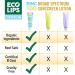 Buy Eco Lips SPF 30 Zinc Mineral Sunscreen Lotion - Reef Safe Water Resistant Natural Ingredients - 4 oz Made in USA - Buy Online on GoSupps.com