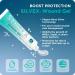 Be Smart Get Prepared SILVEX Wound Gel with Nano Silver 0.5 Fl Oz - Pack of 1 - Buy Online on GoSupps.com