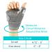 Vive Arthritis Thumb Splint - Thumb Spica Support Brace for Pain, Sprains, Strains, Arthritis, Carpal Tunnel - Wrist Strap - Left/Right Hand (Grey) - Buy Online on GoSupps.com
