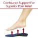 Envelop Thin Insoles for Men and Women - High Arch Support for Flat Feet & Plantar Fasciitis - Foot Relief Orthotics for Metatarsalgia, Heel Spur & Foot Pain - Unisex US Men's (9.5 -) - Buy Online on GoSupps.com