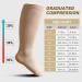 Zfsock Compression Stockings for Thick Calves | 20-30 mmHg Medical Support Socks for Men & Women | Oversize Travel & Sport Socks | 7XL Skin Color - Buy Online on GoSupps.com