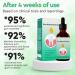 Dentizen Drops Gum Rejuvenation Drops 30ml Gum Rejuvenation Drops Treatment Drops for Gum Repair Prevent Bleeding Gums - Buy Online on GoSupps.com