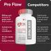 Pro Flow Circulation Support Supplement 90 Beet Root Capsules with Grape Seed Extract L-Arginine Vitamins B12 beet root extract capsules Blood Circulation Supplement - 90 Capsules - Buy Online on GoSupps.com