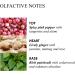 Molton Brown Fiery Pink Pepper Hand Cream 40 ml - Buy Online on GoSupps.com