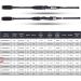 Goture Travel Fishing Rods 4 Piece Ultra Light Spinning Rod - Dark Green 8' - Best for Saltwater Trout, Bass, Walleye, Pike - Buy Online on GoSupps.com