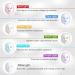 7 Colors LED Face Mask for Red Light Therapy at Home - Facial Skin Care LED Lights in White - Buy Online on GoSupps.com