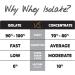 About Time Whey Isolate Protein - Non-GMO All Natural Gluten/Lactose Free 24g Protein per Serving (Vanilla 2 lbs) - Buy Internationally - Buy Online on GoSupps.com