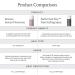 LIVING PROOF Perfect Hair Day Heat Styling Spray 5.5 Fl Oz - Advanced Heat Protection - Buy Online on GoSupps.com