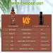 Organic Batana Oil for Hair Growth - 4.2 OZ | Prevent Hair Loss & Promote Thickness for Men & Women - Buy Online on GoSupps.com
