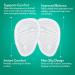 Metatarsal Pads for High Heel Pain Relief - Shock Absorbing Cushions - 3 Pairs (Clear) - Anti-Slip Adhesive for Women - Soft Comfort Design - Buy Online on GoSupps.com