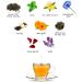 Good Mood Tea - St Johns Wort Infusion for Stress & Anxiety Relief - Natural Herbal Loose Leaf Blend (100g) - Buy Online on GoSupps.com