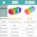 CAidRE Monthly Pill Organizer - 30 Day AM PM Pill Box for Vitamins Fish Oil & Supplements | Weekly Multi-colored Pill Holder - Buy Online on GoSupps.com