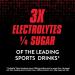 Pedialyte Sport Electrolyte Drink | Fast Hydration | 5 Key Electrolytes | Fruit Punch | 33.8 Fl Oz | Pack of 4 - Buy Online on GoSupps.com