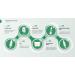 Serica Smooth Professional Sugar Paste Wax for Depilation Bandage (350g) - Buy Online on GoSupps.com