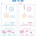 Pregnancy & Ovulation Test Strips Combo Kit - 25 Pregnancy Strips & 50 LH Tests - Early Detection, 10 MIU/ml Sensitivity - Buy Online on GoSupps.com