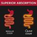 Qunol Ultra CoQ10 100mg - 120 Softgels | Heart Health & Energy Support - Buy Online on GoSupps.com