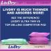 LivDry Incontinence Ultra Thin Pads for Women - Maximum 72-Count - Leak Protection and Odor Control - Buy Online on GoSupps.com