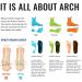 Buy Orthotic Insoles for Plantar Fasciitis | Heel Pain Relief & Arch Support | Shock Absorption for Flat Feet - XL Blue - Buy Online on GoSupps.com