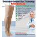 Thigh High Open Toe Compression Stockings 20-30mmHg Firm Support | Silicone Band | Unisex | Varicose Veins & Edema Relief | Beige, Large - Buy Online on GoSupps.com