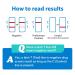 Areta Marijuana Test Strips - THC Urine Drug Testing Kit, 15 Tests, 5 Min Results - 50ng/mL Cutoff Level - Over The Counter Use - #ASTH-114C - Buy Online on GoSupps.com