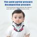 Kids Neck Brace with Occipital Support Breathable Open Design Five-Point Partial Pressure Structure and Adjustable Elasticity Children's Cervical Collar(Size:Large) - Buy Online on GoSupps.com