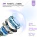 Saviland UV Nail Lamp + High-tech UV Gloves Set for Gel Nails | U V Protection Gloves for Nail Supplies | Protect Hands from Harmful U V Rays - Buy Online on GoSupps.com