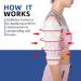 Buy GHORTHOUD Humeral Shaft Fracture Splint | Lightweight & Breathable Upper Arm Brace for Men & Women | International Shipping Available - Buy Online on GoSupps.com