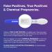 Aydmed Professional Ultra Early Pregnancy Test Dip Cards | 5 Pack | 99% Accuracy | Test 6 Days Before Missed Period - Buy Online on GoSupps.com